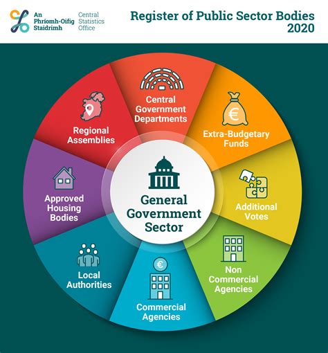 fakboi.rog|2022 report on government services.